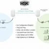 NanoStation Loco 5AC 5GHz BAND (UBIQUITI)