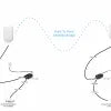 NanoStation Loco 5AC 5GHz BAND (UBIQUITI)